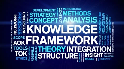 Knowledge Framework animated word cloud,animation tag kinetic typography loop. Stock Footage 316941637