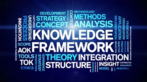 Knowledge Framework animated word cloud,animation tag kinetic typography loop. Stock Footage 316941671