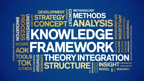 Knowledge Framework animated word cloud,animation tag kinetic typography loop. Stock Footage 316941805