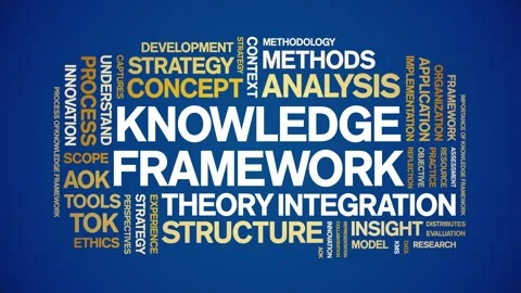 Knowledge Framework animated word cloud,animation tag kinetic typography loop. Stock Footage 316941981