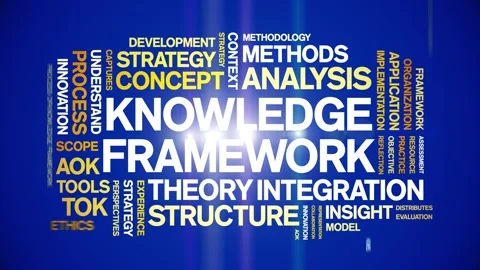 Knowledge Framework animated word cloud,animation tag kinetic typography loop. Stock Footage 316942218