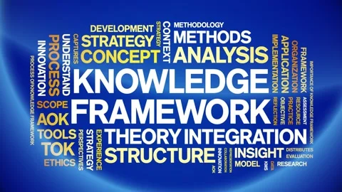 Knowledge Framework animated word cloud,animation tag kinetic typography loop. Stock Footage 316942306