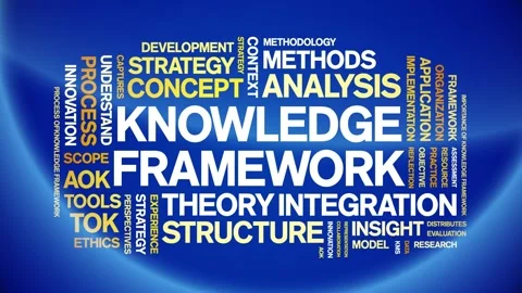 Knowledge Framework animated word cloud,animation tag kinetic typography loop. Stock Footage 316942395