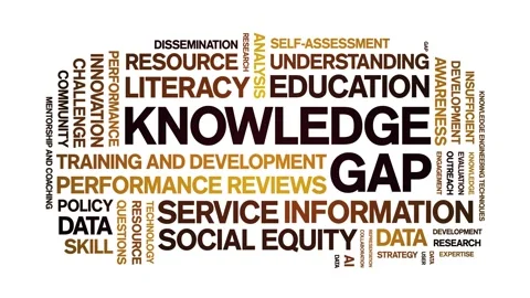 Knowledge Gap animated word cloud,animation kinetic typography seamless loop. Stock Footage 314943192
