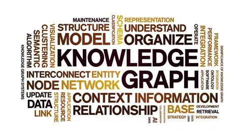 Knowledge Graph animated word cloud,animation kinetic typography seamless loop. Stock Footage 314965472