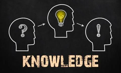 Knowledge - group of three people with question mark, cogwheels and light b.. Stock-Illustration