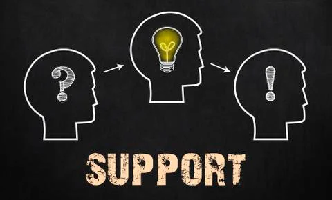 Knowledge - group of three people with question mark, cogwheels and light b.. Stock Illustration