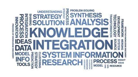 Knowledge integration animated word cloud,animation kinetic typography loop. Stock Footage 315772573