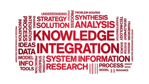 Knowledge integration animated word cloud,animation kinetic typography loop. Stock Footage 315772603