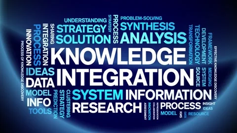 Knowledge integration animated word cloud,animation kinetic typography loop. Stock Footage 315773727