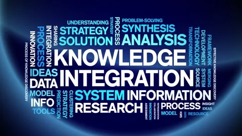 Knowledge integration animated word cloud,animation kinetic typography loop. Stock Footage 315773807