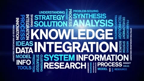 Knowledge integration animated word cloud,animation kinetic typography loop. Stock Footage 315773860