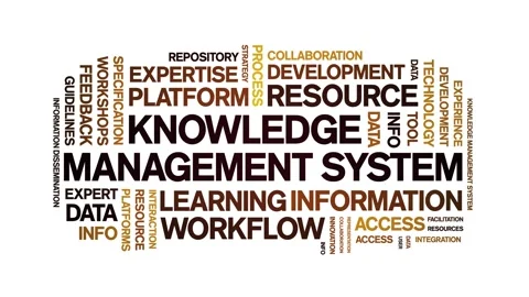 Knowledge Management System animated word cloud,animation kinetic typography. Stock Footage 317661339