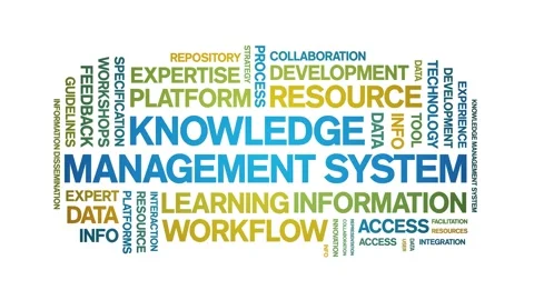 Knowledge Management System animated word cloud,animation kinetic typography. Stock Footage 317661350