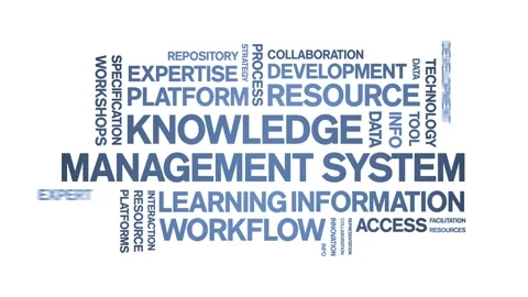 Knowledge Management System animated word cloud,animation kinetic typography. Stock Footage 317661356