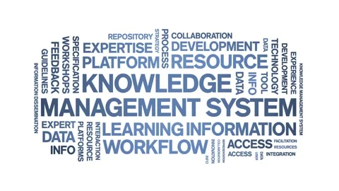 Knowledge Management System animated word cloud,animation kinetic typography. Stock Footage 317661363
