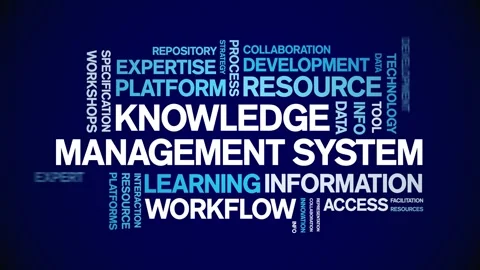Knowledge Management System animated word cloud,animation kinetic typography. Stock Footage 317661444