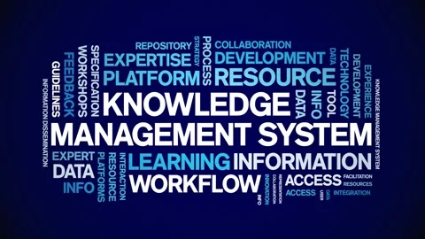 Knowledge Management System animated word cloud,animation kinetic typography. Stock Footage 317661535