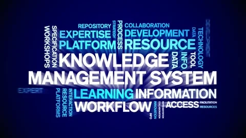 Knowledge Management System animated word cloud,animation kinetic typography. Stock Footage 317661574