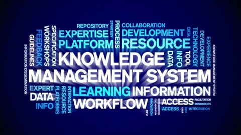 Knowledge Management System animated word cloud,animation kinetic typography. Stock Footage 317661610