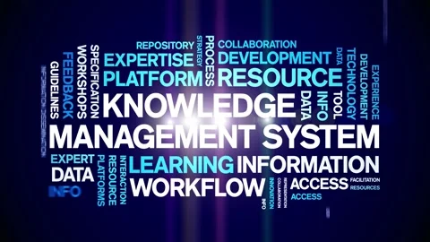 Knowledge Management System animated word cloud,animation kinetic typography. Stock Footage 317661684