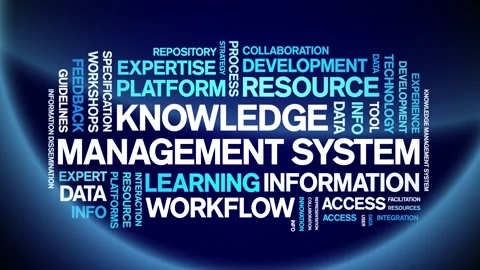 Knowledge Management System animated word cloud,animation kinetic typography. Stock Footage 317661733