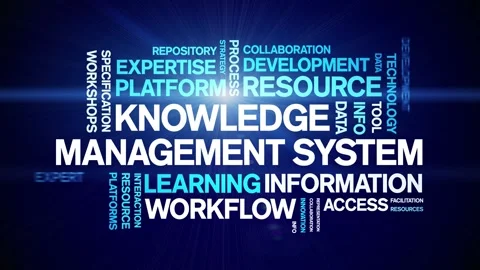 Knowledge Management System animated word cloud,animation kinetic typography. Stock Footage 317661752
