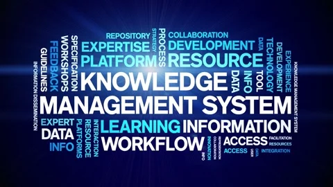 Knowledge Management System animated word cloud,animation kinetic typography. Stock Footage 317661770