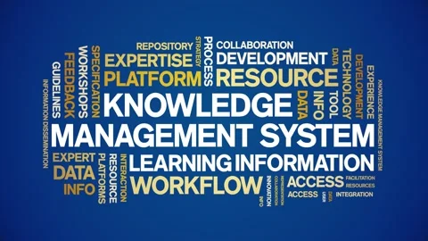 Knowledge Management System animated word cloud,animation kinetic typography. Stock Footage 317661896