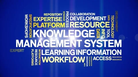 Knowledge Management System animated word cloud,animation kinetic typography. Stock Footage 317661983
