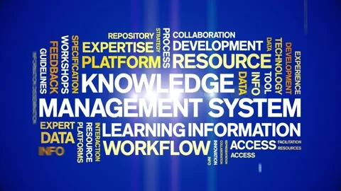 Knowledge Management System animated word cloud,animation kinetic typography. Stock Footage 317662071