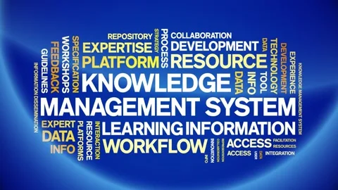 Knowledge Management System animated word cloud,animation kinetic typography. Stock Footage 317662226
