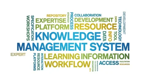 Knowledge Management System animated word cloud,animation kinetic typography. Stock Footage 317746998
