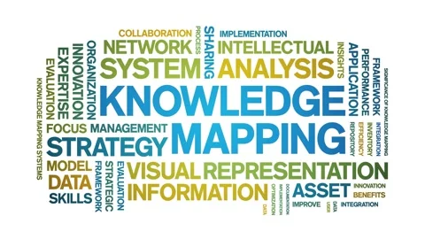Knowledge Mapping animated word cloud,animation tag kinetic typography loop. Stock Footage 316938828