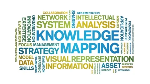 Knowledge Mapping animated word cloud,animation tag kinetic typography loop. Stock Footage 316938833