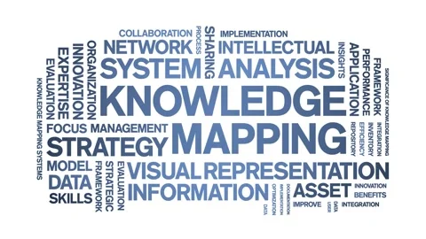 Knowledge Mapping animated word cloud,animation tag kinetic typography loop. Stock Footage 316938836