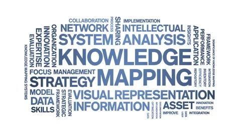 Knowledge Mapping animated word cloud,animation tag kinetic typography loop. Stock Footage 316938838