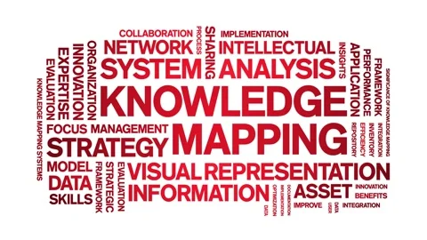 Knowledge Mapping animated word cloud,animation tag kinetic typography loop. Stock Footage 316938843
