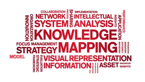 Knowledge Mapping animated word cloud,animation tag kinetic typography loop. Stock Footage 316938848