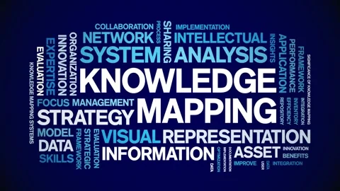 Knowledge Mapping animated word cloud,animation tag kinetic typography loop. Stock Footage 316938929