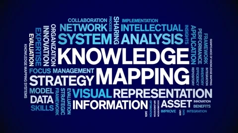 Knowledge Mapping animated word cloud,animation tag kinetic typography loop. Stock Footage 316939024