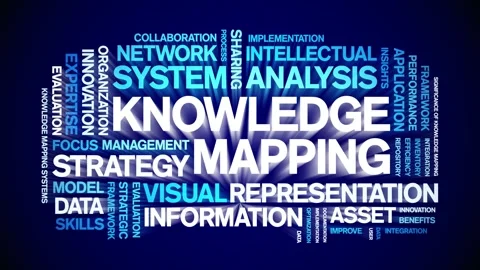 Knowledge Mapping animated word cloud,animation tag kinetic typography loop. Stock Footage 316939039