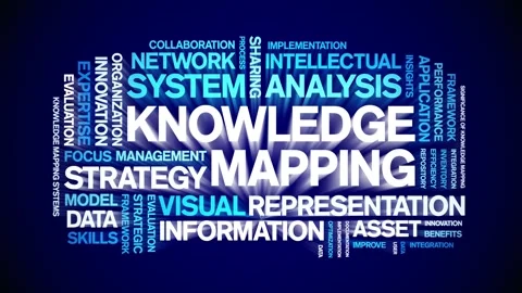 Knowledge Mapping animated word cloud,animation tag kinetic typography loop. Stock Footage 316939056