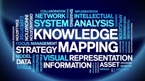 Knowledge Mapping animated word cloud,animation tag kinetic typography loop. Stock Footage 316939142