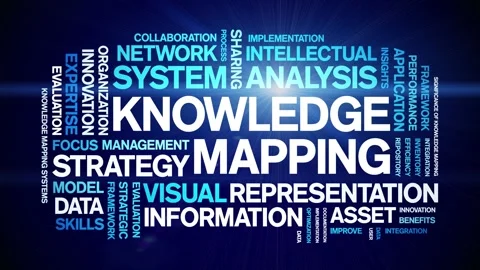 Knowledge Mapping animated word cloud,animation tag kinetic typography loop. Stock Footage 316939159