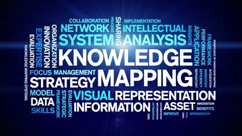 Knowledge Mapping animated word cloud,animation tag kinetic typography loop. Stock Footage 316939184