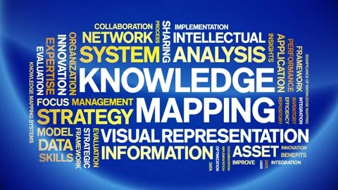 Knowledge Mapping animated word cloud,animation tag kinetic typography loop. 스톡 동영상 316939527