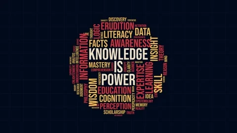 Knowledge is Power Typography Word Cloud Animation in Human Head Silhouette.. Stock Footage 341683511