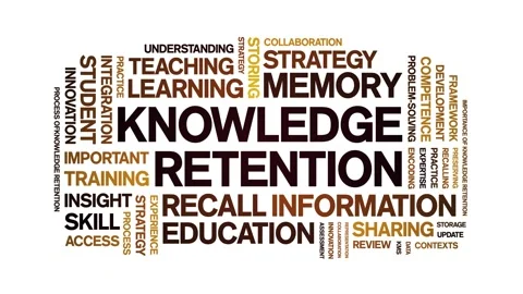 Knowledge Retention animated word cloud,animation kinetic typography loop. Stock Footage 316934271