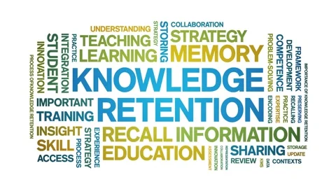 Knowledge Retention animated word cloud,animation kinetic typography loop. Stock Footage 316934282
